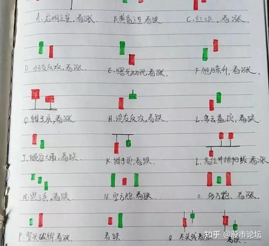 高考失利后学炒股也能过上好生活？五线开花背后的股市投资启示
