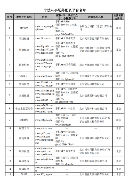 证监会集中曝光258家非法场外配资平台名单，涉及多地运营机构