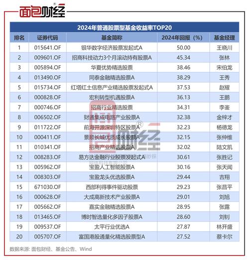 2024年十大正规炒股杠杆平台排名，优配网荣登榜首相关解析