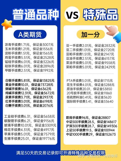 股指期货配资开户_50万验资要求_股指期货开户条件