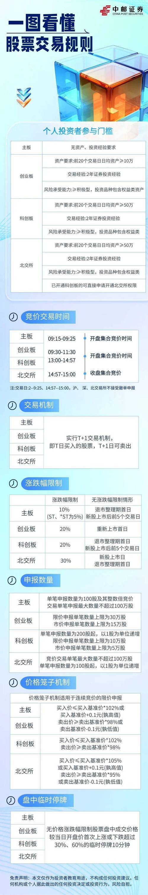 股指期货交易入门_股指期货交易技巧_股指期货配资开户