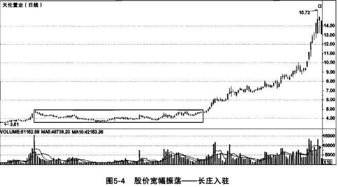 股票炒作如何判断庄家介入？出现这些盘面信号或能知晓