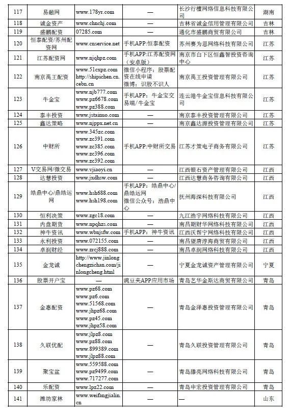 证监会严查场外配资_网上配资平台_非法场外配资平台名单