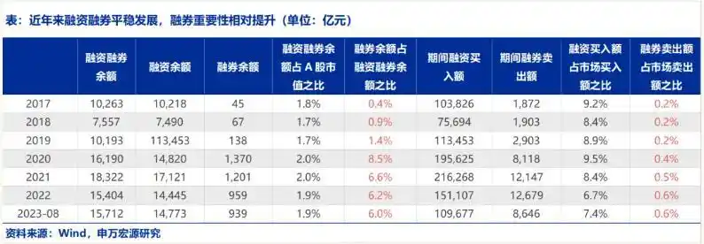 限售股融券减持_股票融资融券什么意思_战略投资者出借限售股变相减持