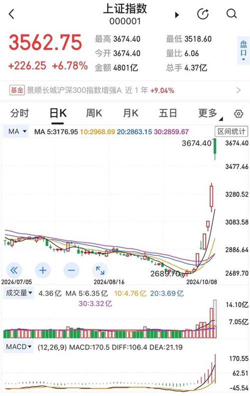  春节股市配资跑路事件 _官方配资平台_
