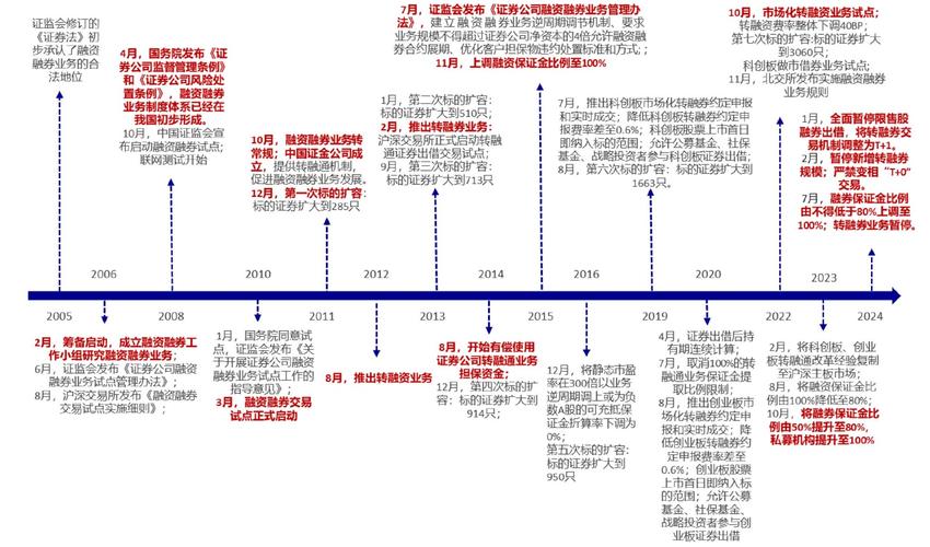 股市融资融券是什么意思_融券交易风险分析_股票融资融券操作解析