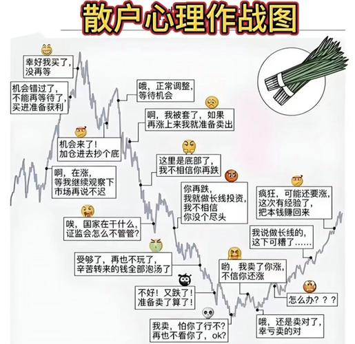 如何配资_股票配资平台选择技巧_股票配资入门教程