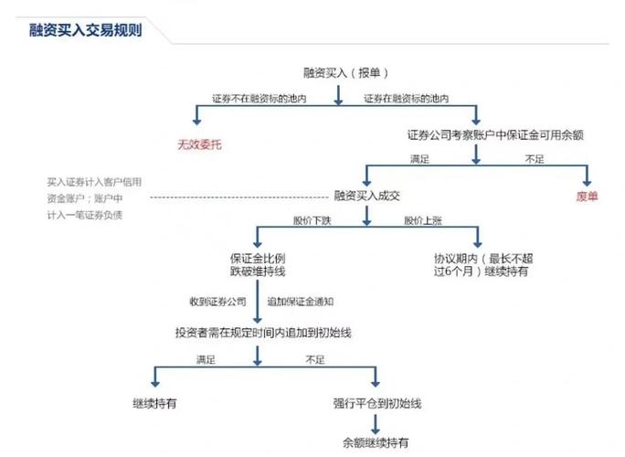 您的浏览器不支持？一文详解融资融券是什么及什么人能做