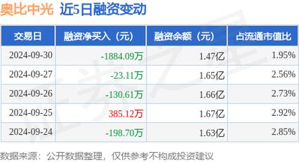 融资融券账户增长_信用交易账户占比_融资融券是怎么回事
