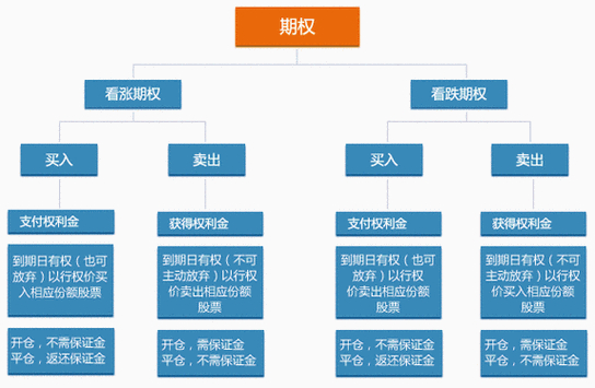 股票杠杆怎么玩_炒股杠杆风险控制_炒股杠杆券商融资场外配资