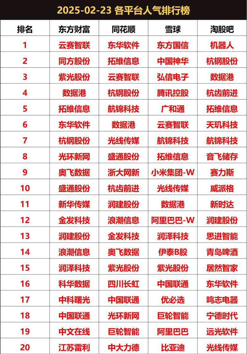 2025年中国线上股票配资行业步入新阶段，十大正规配资平台评测排名