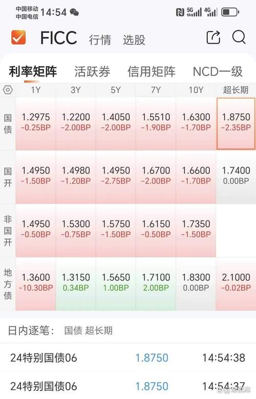 股票配资利息收费一般是多少？固定利率和浮动利率介绍