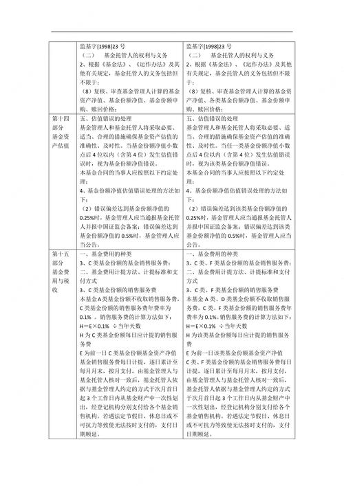 2023年金融市场选配资平台要点！关乎资金安全与盈利风控