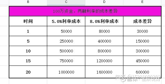 什么是融资融券？如何通过融资融券技巧翻倍盈利？