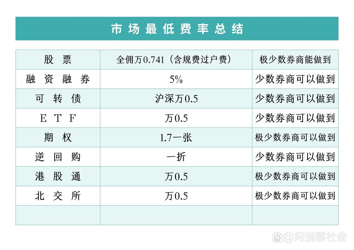 股票配资手续费_股票交易手续费构成_股票交易手续费计算方法