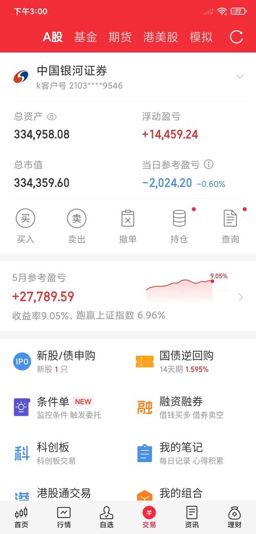股票配资知识网_股票配资网股市预测_财务支撑投资回报管理