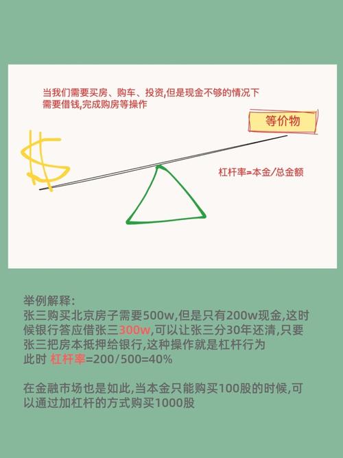 炒股杠杆是怎么回事_用小钱撬大钱风险_杠杆投资风险