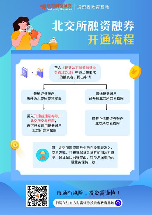 转融通业务介绍_融资融券交易规则_融资融券股票