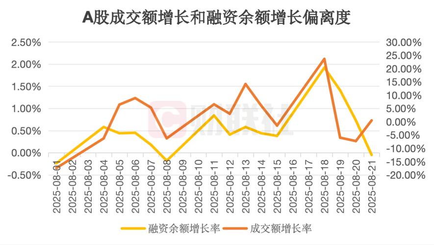 春节后A股反弹，场外高杠杆配资死灰复燃，业务模式曝光