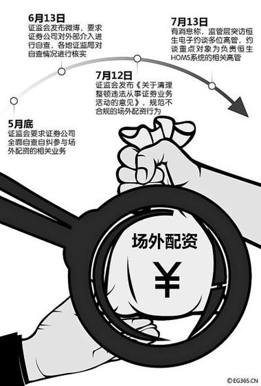 配资交易_场外配资公司招揽客户套路_场外配资业务模式
