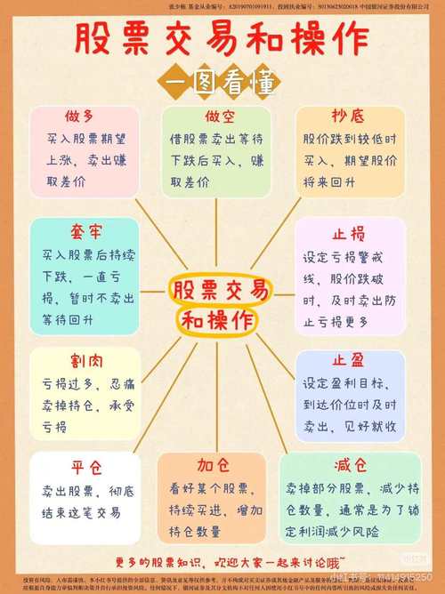 股票投资基本分析_技术分析股票投资_股票投资分析方法