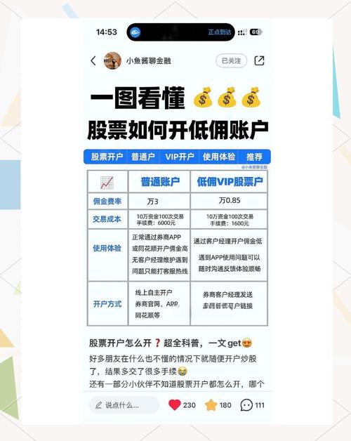 炒股如何开户_新手炒股入门指南_股票开户流程