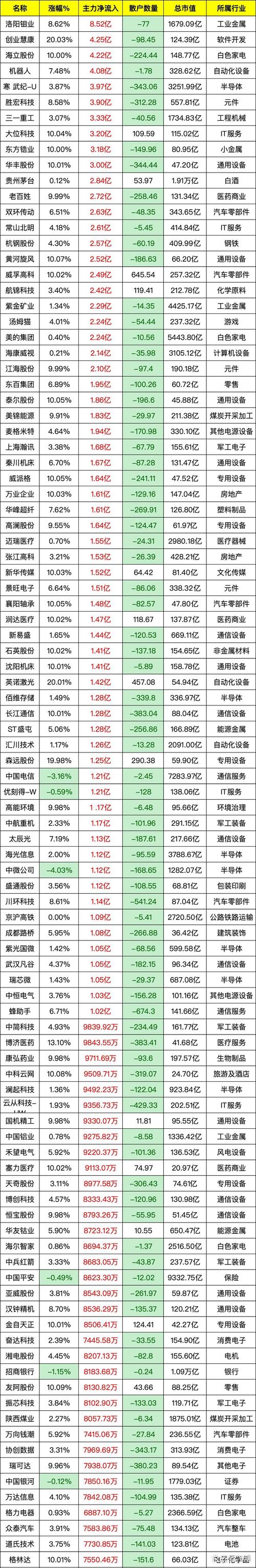 我要配资平台凭什么排名第一？高杠杆、低利息，实力见证行业洗牌