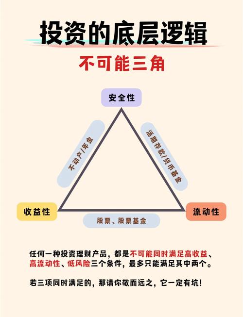 股票加杠杆_加杠杆风险大吗_股票投资加杠杆是什么意思