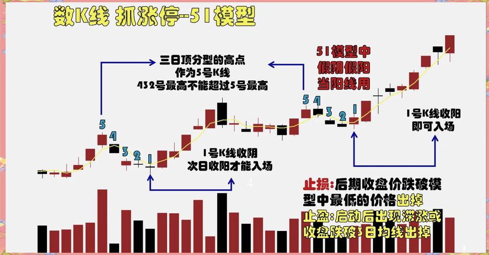 止损止盈设置_炒股的技巧和方法_炒股技巧