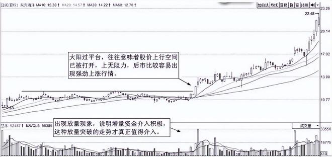 七七口诀_炒股的技巧和方法_炒股养家