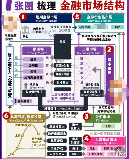 股票配资平台哪家好？P2P网贷配资业务现状及优劣势分析
