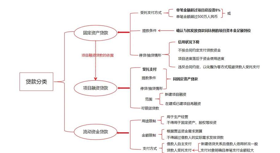 配资操作_配资利息计算方式_配资操作流程