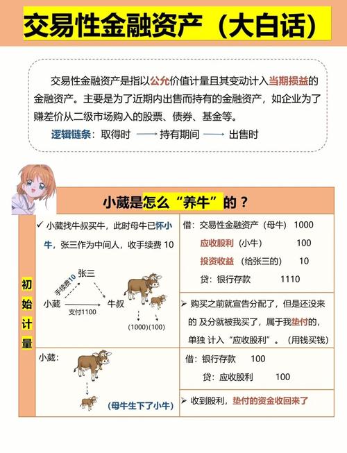 股票配资怎么玩？一文带你了解配资协议、账户管理等要点