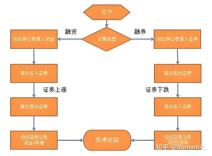 配资融资_配资融资什么意思啊_融资配资的正规平台有哪些