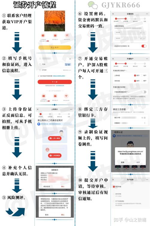 股票开户条件流程注意事项_如何买股票网上开户_线上线下开户对比
