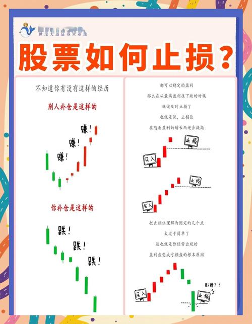 股票配资如何降低风险_股市配资平台选择技巧_炒股配资技巧