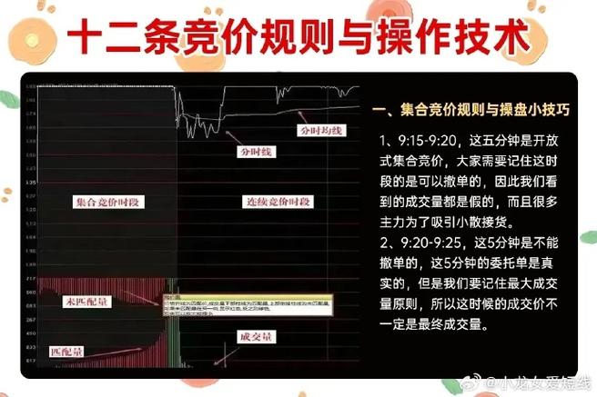 A股牛市下散户短线捞钱技巧，避开三无股聚焦热门赛道