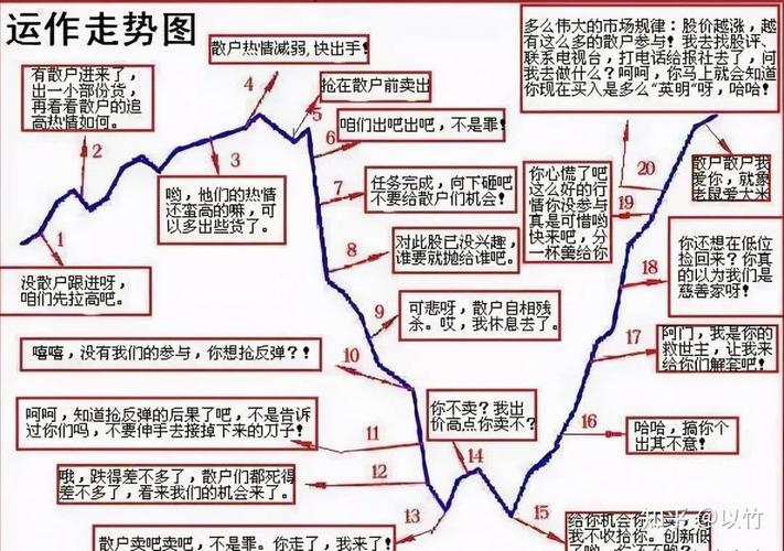 股票配资公司合法吗_配资炒股利息高_股票配资风险