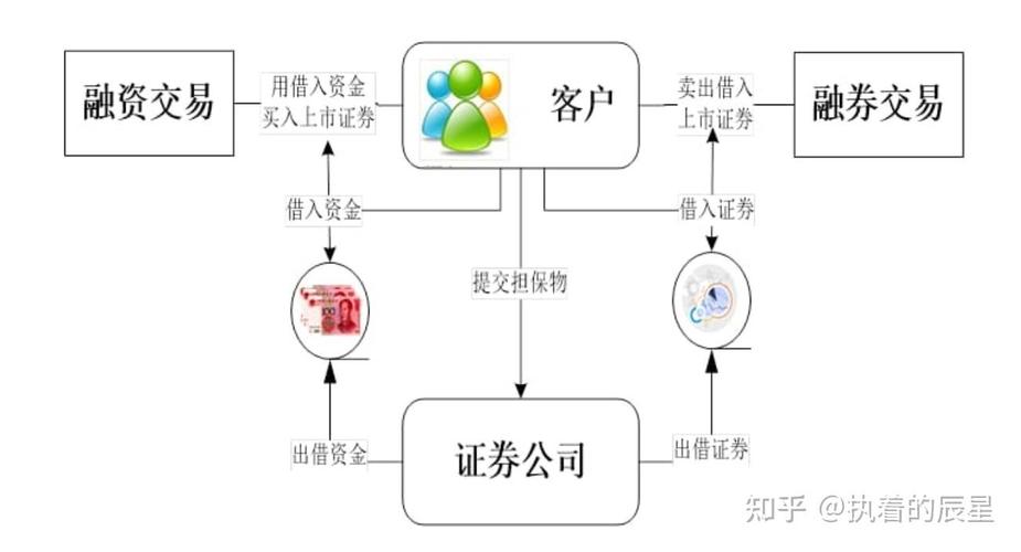 融券卖出股票的操作流程及开通账户条件，速来了解
