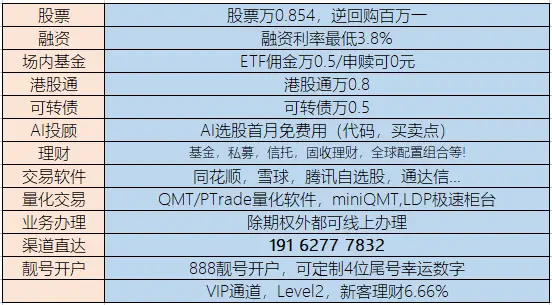 股票开户指南：从零起步，轻松开启股市投资之旅