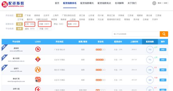股票配资平台怎么样_虚拟盘配资骗局_配资平台跑路事件