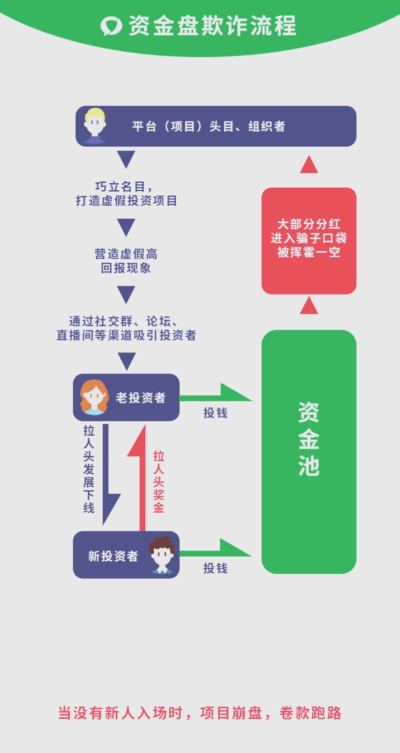 股票配资方式及流程介绍，谨记防骗要点，远离非正规风险