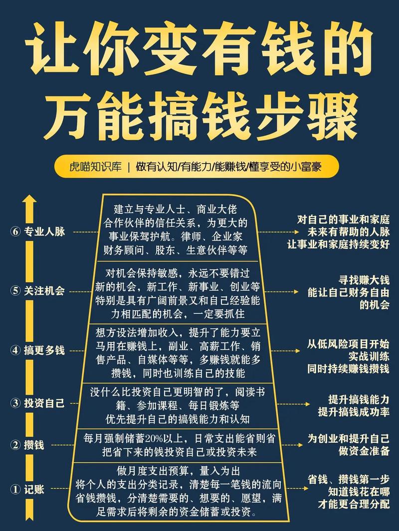 1000元如何炒股到100万_1000元炒股到100万_用1000块炒股到100万