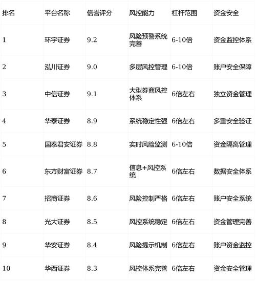 十大安全平台观察名单_A股配资安全平台_配资平台排名