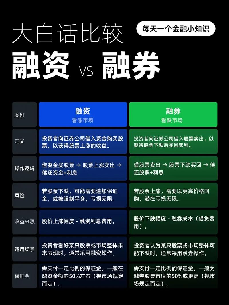 股市融资融券是什么意思_转融券规则_融资融券