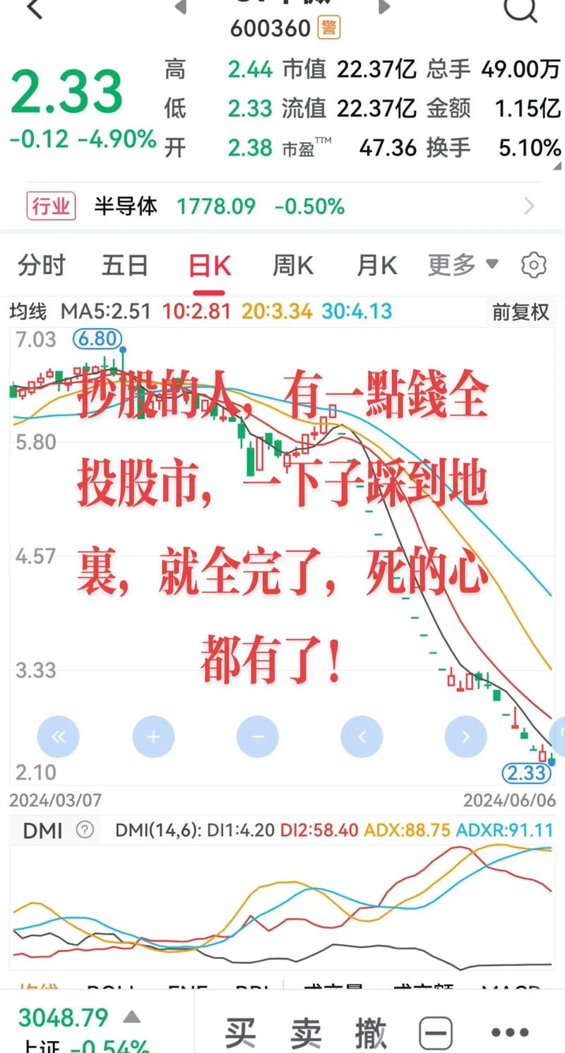 在线炒股配资平台资金被挪用风险大 投资者需警惕