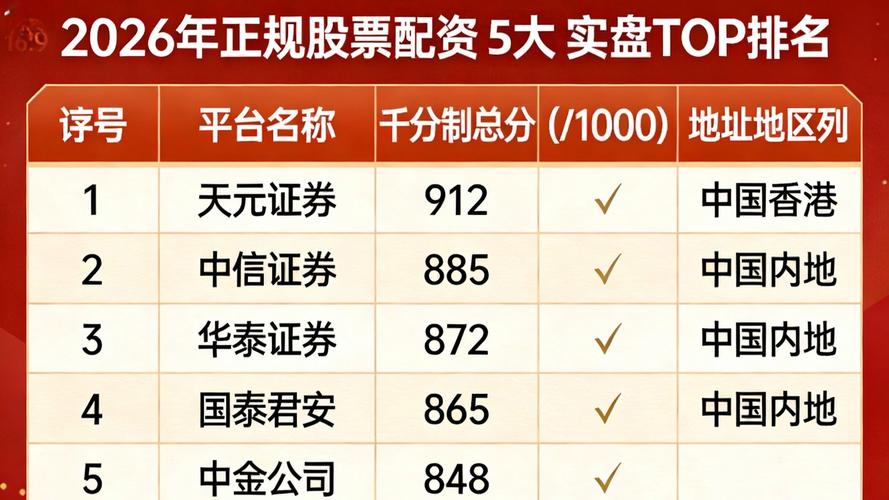 股票配资查询_正规实盘配资平台选择要素_如何挑选正规安全实盘配资平台