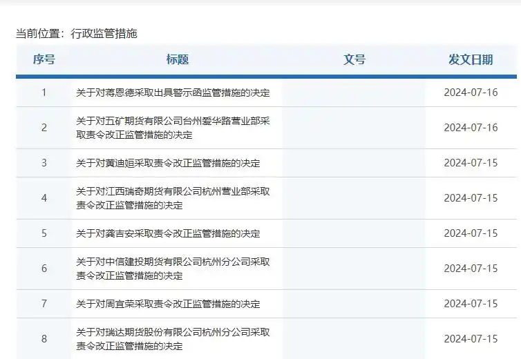期货配资公司注意：违规帮客户配资被罚