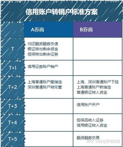 融资融券交易_资金杠杆作用_怎么用杠杆炒股