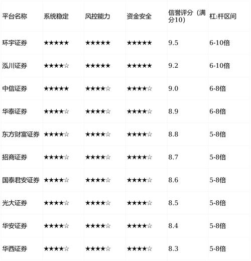 股票配资平台排行榜2026_股票配资平台安全吗_杠杆平台app哪个可靠